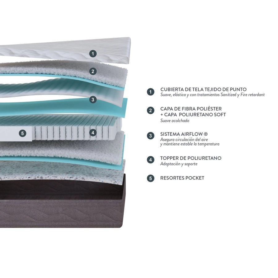 Cama Europea New Style 6 King Rosen